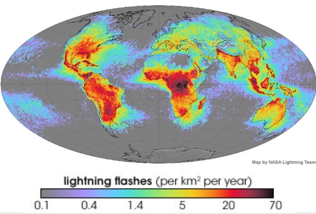 @TheLeftorium @lostmyplanet @AstroTsukino @flugenhof @Srirachachau @caitiedelaney The frequency distribution of lightning also plays into the conversation