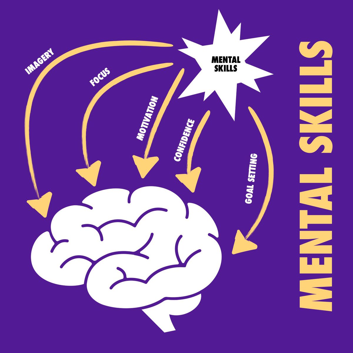 SportandPerform's tweet image. #givemetheknowledge