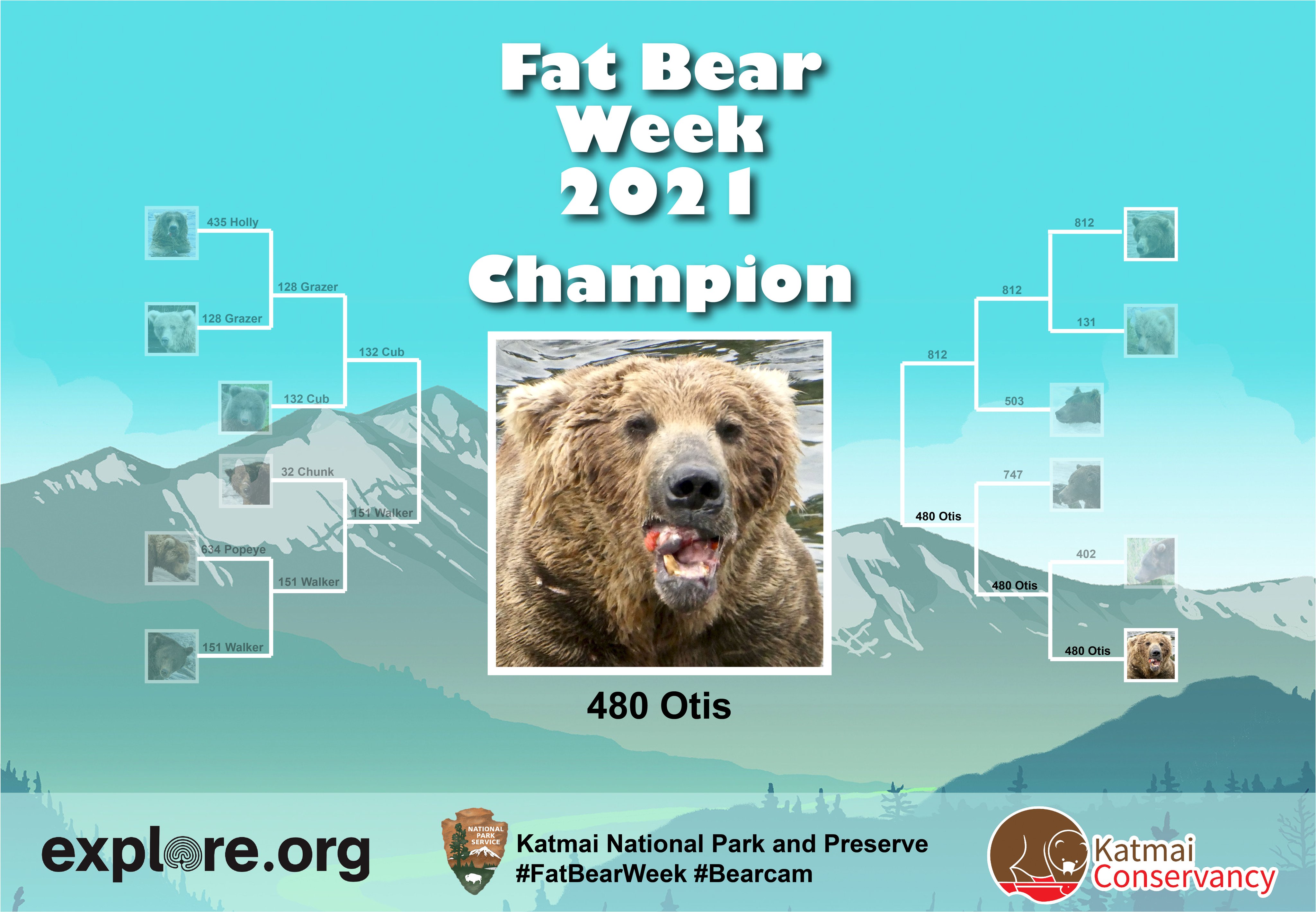 Fat Bear Week 2025 Bracket
