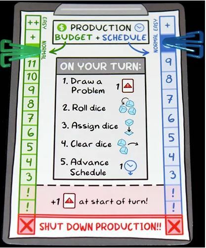 Ever made a film? Nope, me neither. But I do know that money and time are always tight no matter the project. Can you make your film without blowing the budget or bombing on the schedule? #filmmaking #boardgames #isthisfilmsobaditsgood #cooperative