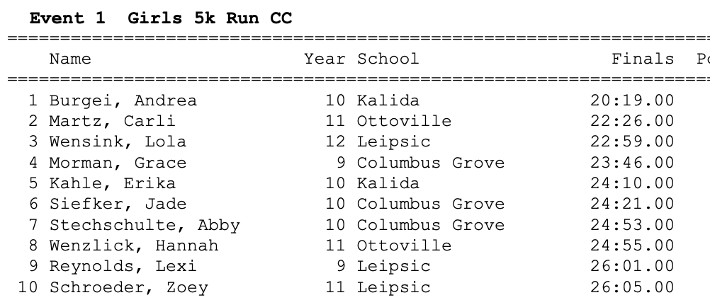 WildcatTFXC's tweet photo. Finally, congrats to all of the athletes competing tonight at the PCL Meet. This meet is special with a lot of school and community pride being displayed. Finishing in the Top 10 is a great accomplishment and deserves recognition for all of their hard work. #PCLPride https://t.co/SiI2LmOBNc