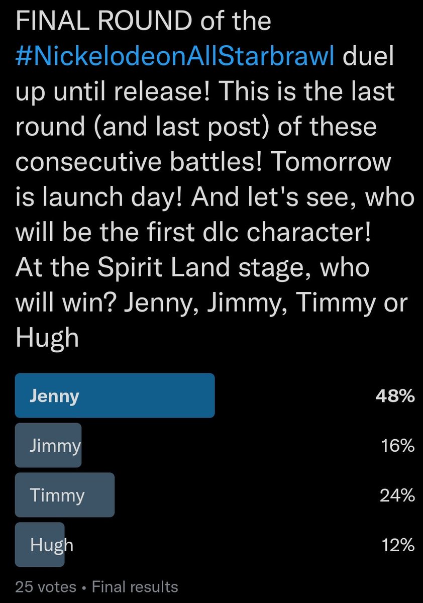And with that, ends the #NickelodeonAllStarbrawl duels. The winner is Jenny! Now let's hope she actually gets into the game! And hope the ones that have been leaked are fake (even if they're in the game files) https://t.co/KNa3llGn1x
