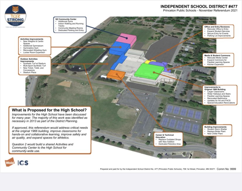 PTigerBaseball's tweet photo. See the image below for what the upgrades will look like for @PrincetonHS and the @PHSTigersMN when both questions for the upcoming @ISD477 referendum pass. #VoteYesTwice 
Q1 Yes
Q2 Yes https://t.co/vMSKCXGuy9
