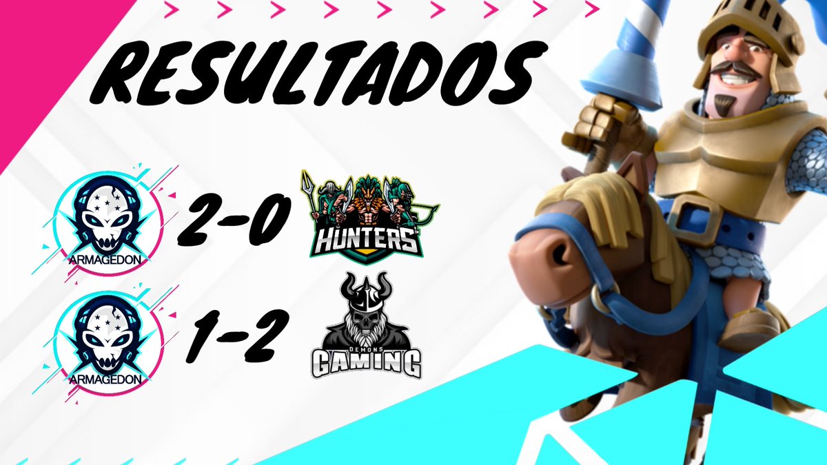 #ClashRoyale #AMG

Mal día no pudimos pasar de octavos en la <a href="/SHLeague_GG/">Samurái Horse League</a>, a seguir adelante bien jugado <a href="/Demons_GamingGG/">Demons Gaming</a>

[🏆]<a href="/Legions_GG/">🔴International Legions League</a>
[🆚]<a href="/HuntersTeam_/">HUNTERS</a>
[🗳️]2-0
[MVP👑] <a href="/KSG_Richard/">KSG Richard</a>

🏆]<a href="/SHLeague_GG/">Samurái Horse League</a>
[🆚]<a href="/Demons_GamingGG/">Demons Gaming</a>
[🗳️]1-2