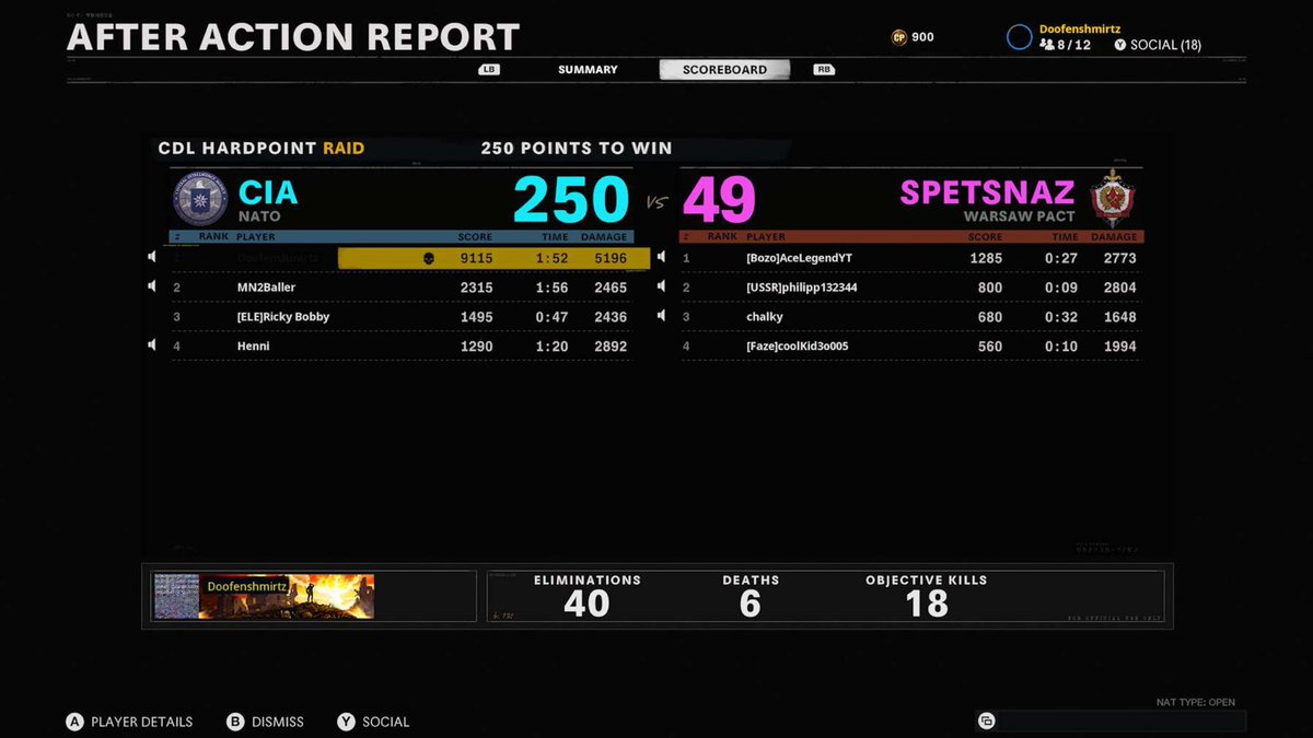 FARMINGTON CALL OF DUTY TEAM tweet media
