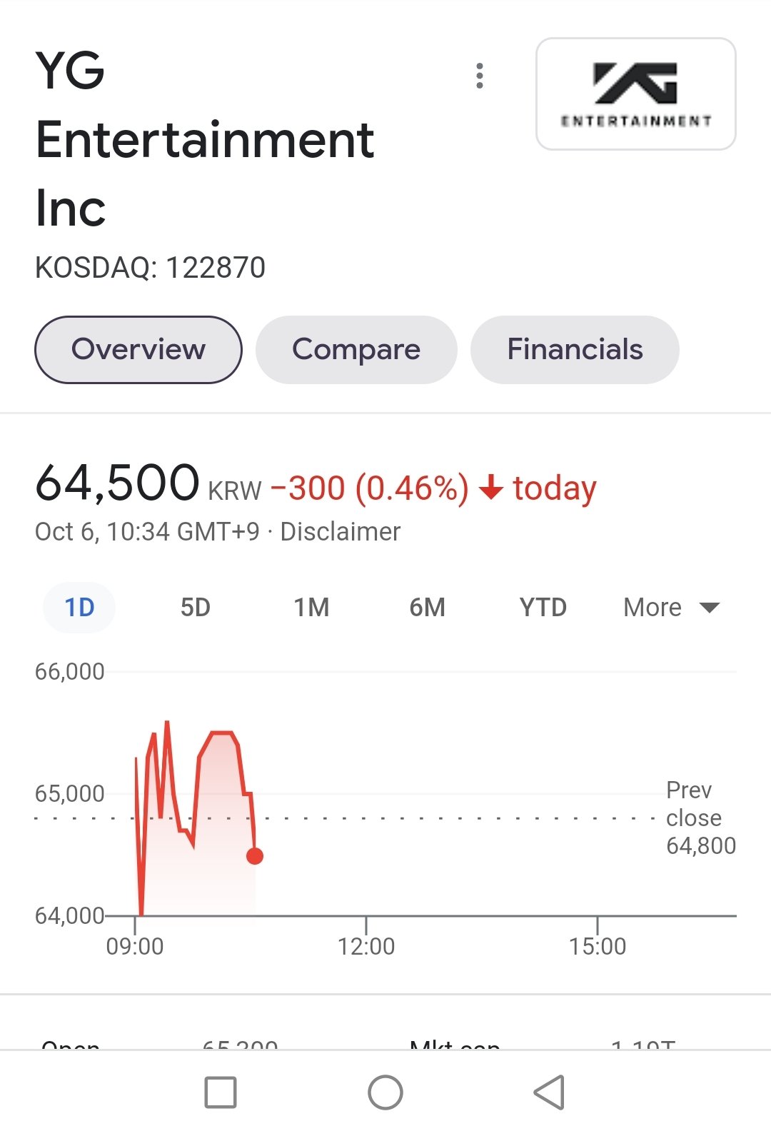 Stock yg entertainment YG stock