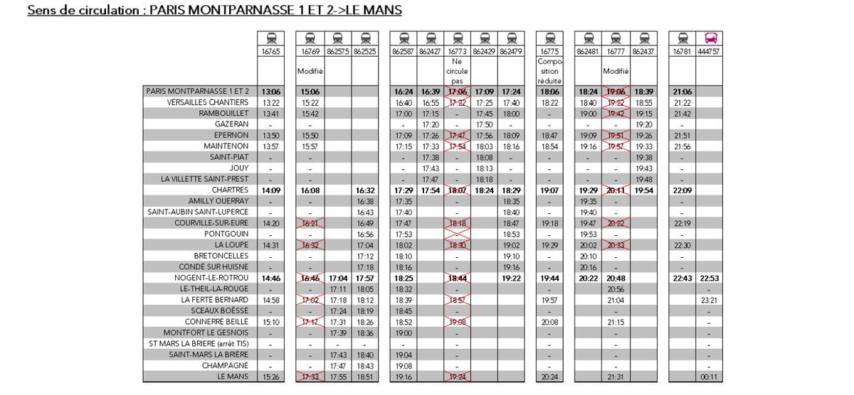 ➡️Un mouvement social va perturber la circulation des trains en provenance et à destination du Mans, demain, le 5 Octobre. 
Cette affiche reprend uniquement les modifications et les possibilités de report. Les trains non repris sur cette affiche circulent sans modification :