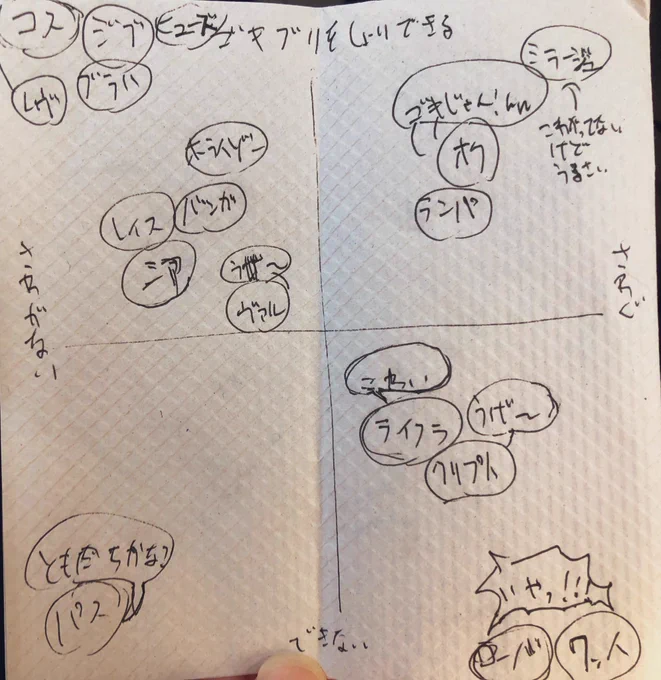 偏見に満ちたレジェンドがG処理出来るかチャートです 