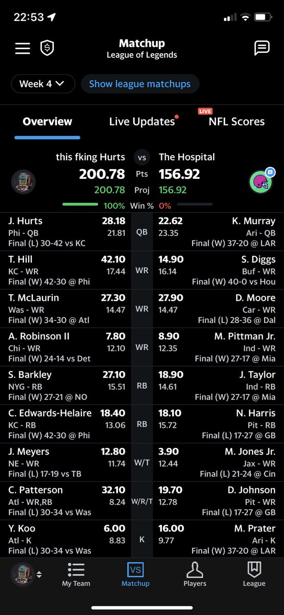 WhyEagIesWhy's tweet photo. @NFLFantasy None https://t.co/4QaidJUEtu