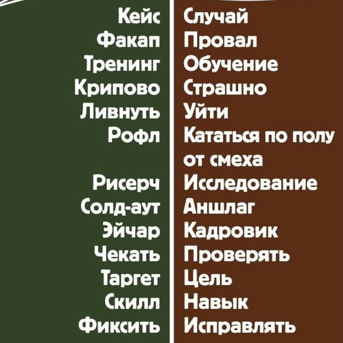 Слова компьютерного сленга. Современный молодежный сленг. Guv перевод сленг. Молодёжный сленг словарь. Эсперанто примеры.