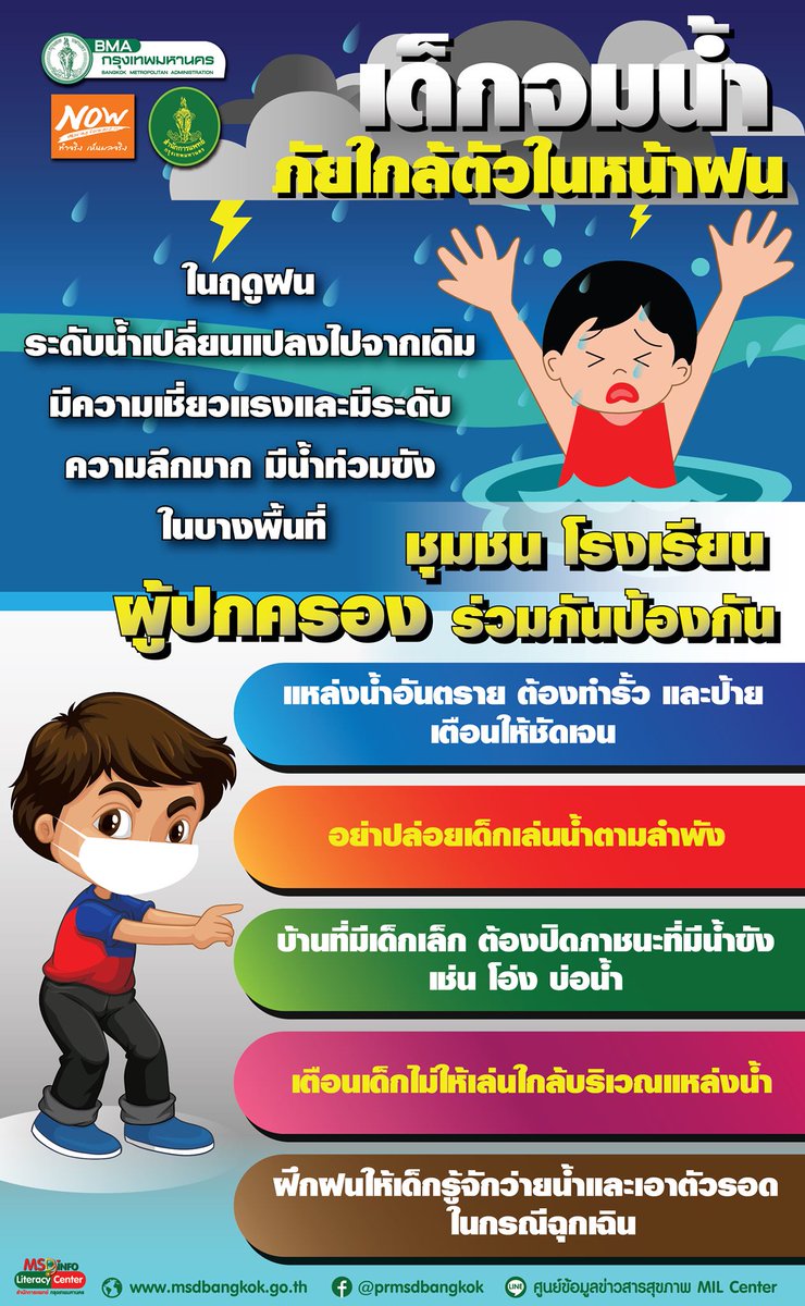 prmsdbangkok's tweet photo. ระวังเด็กจมน้ำ ในช่วงฤดูฝนแหล่งน้ำบางพื้นที่อาจมีระดับสูงมากกว่าปกติ
#คิดถึงสุขภาพเชื่อมั่นสำนักการแพทย์กรุงเทพมหานคร
#FightCOVID19 MSD Moving Forward Together
#PRMSD #MSD #สำนักการแพทย์ #กรุงเทพมหานคร
#47thDigitalHealthOrganization https://t.co/hy2yPn1tUF