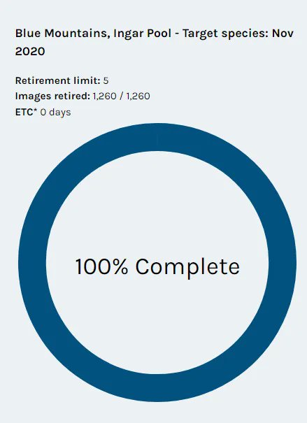 In less than three weeks, over 700 volunteers have helped us complete our very first <a href="/the_zooniverse/">The Zooniverse</a> workflow!

Thank you to all those who have participated so far, to those who have spread the word about our project and to those who will soon join Frog Find.

Thank you!
