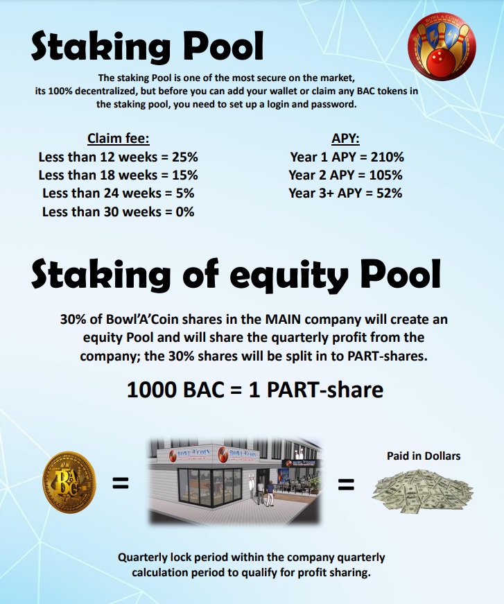 2 #staking pools will be open.
Normal staking up to 210% and first time ever a real company giving equity staking with quarterly income based on company overall performance paid in cash.

#bowlacoin #passiveincome #Airdrops #cryptogamez