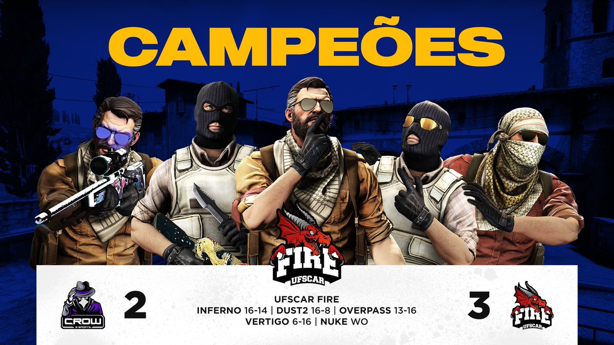 Parabéns aos novos campeões do DCS! 🏆

Devido a problemas técnicos a equipe da <a href="/crowsports_/">Crow E-sports</a> não pode concluir a série.

Com isso a equipe da <a href="/ufscarfire/">🔥 UFSCar FIRE 🔥</a>  vence a <a href="/crowsports_/">Crow E-sports</a> por 3x2 e se consagra campeã do nosso desafio! 🥳

Parabéns a todas as equipes que participaram do DCS!