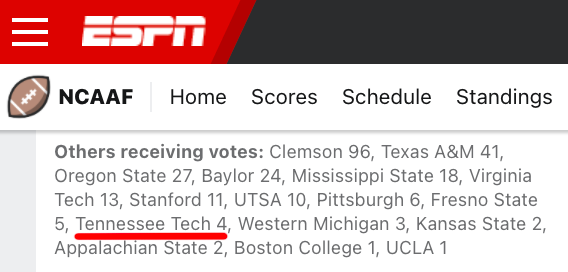 RedditCFB's tweet photo. The #APTop25 has mostly resolved their technical issues with their poll. One group who hasn't though is ESPN, who at present is giving Texas Tech's 4 points to Tennessee Tech, an FCS team that pulled off a big upset over Southeast Missouri to improve to 1-4 yesterday. https://t.co/5ZLEmH06cx
