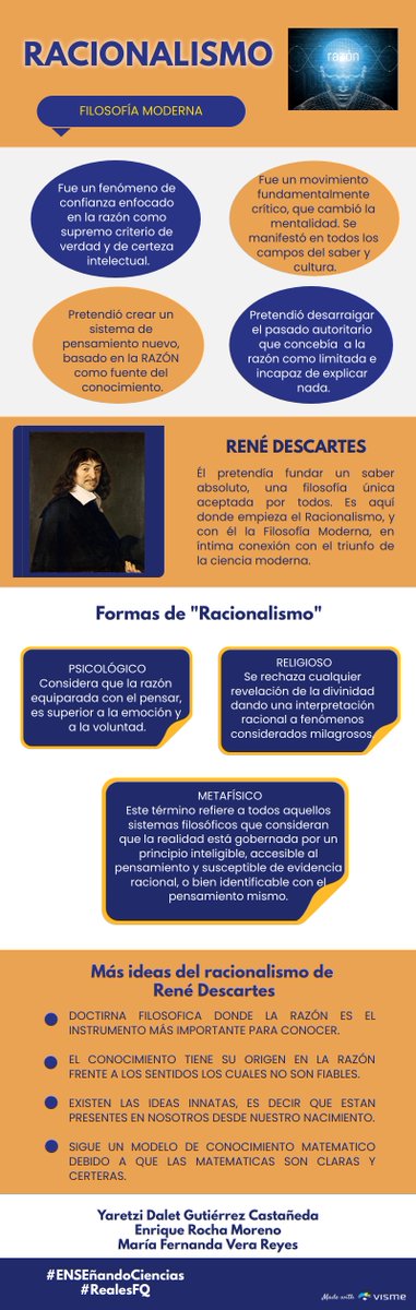 profeyaretzigtz's tweet photo. ¿Sabías que el racionalismo nos liberó de un pasado autoritario, y nos colocó como seres intelectuales, críticos y capaces de razonar?
Te invito a conocer más sobre esta corriente y su precursor..🧐
#ENSEñandoCiencias #RealesFQ
@ProfesorRocha @maestrafervera https://t.co/FW1BuEl7yQ