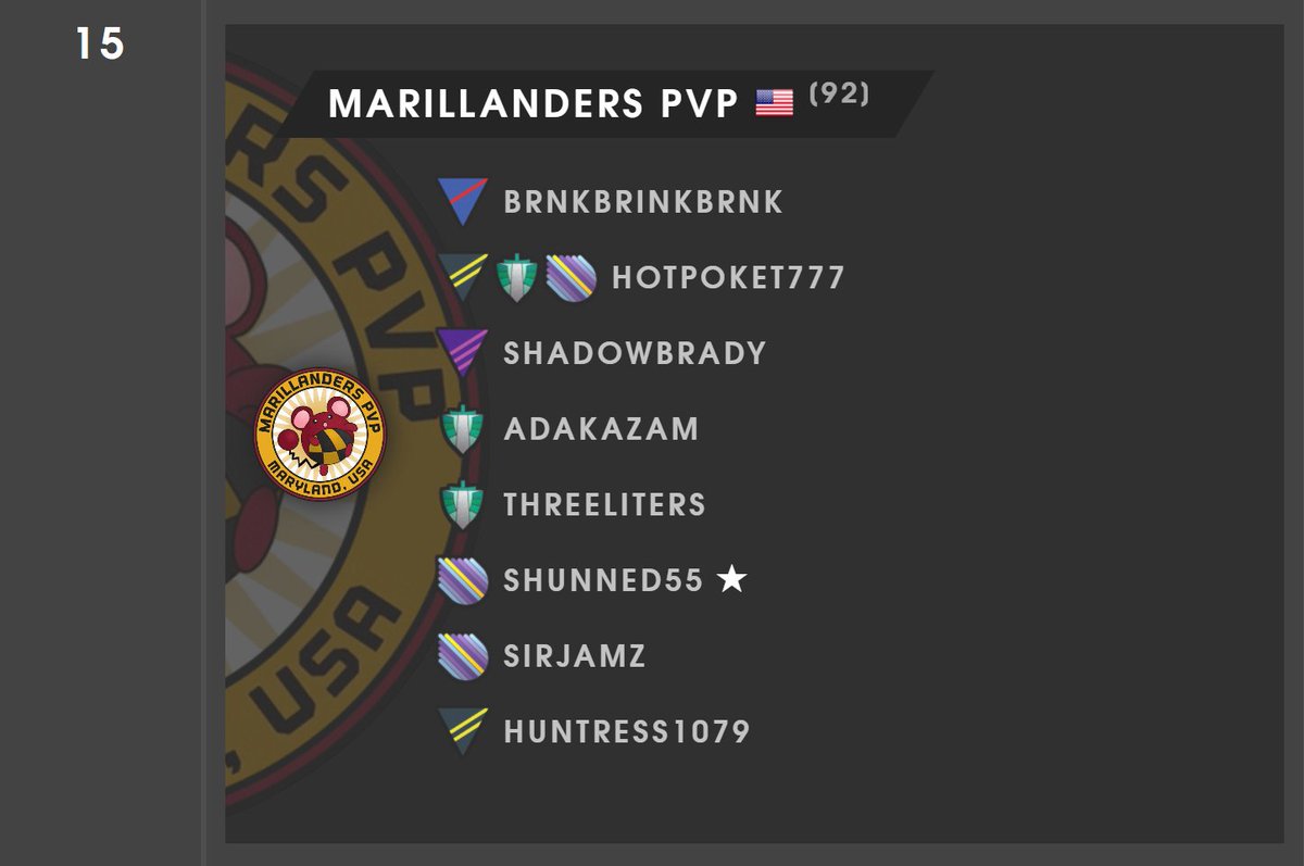 That's a wrap on the first real cycle of #ArenaFactions!

We finished 3rd in Diamond and our excited to come back fresh next cycle with some familiar faces to bring a whole new challenge for our opponents!