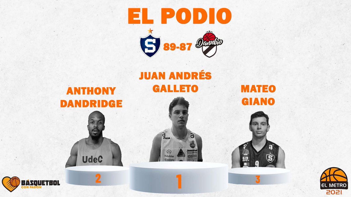 BCPasion's tweet photo. Los más destacados del triunfo de Stockolmo ante Danubio, elegidos por @Gonza_Martini se suben al #PodioBCP. https://t.co/ztFkqi5t0H