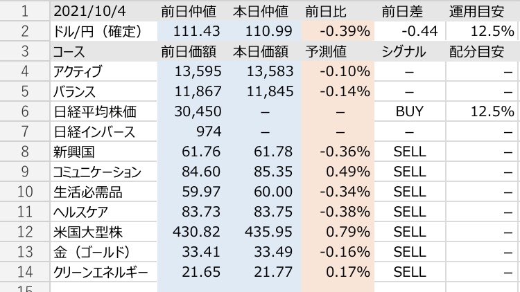 日経平均 下落に関するリアルタイム情報 ナウティスエコノミー