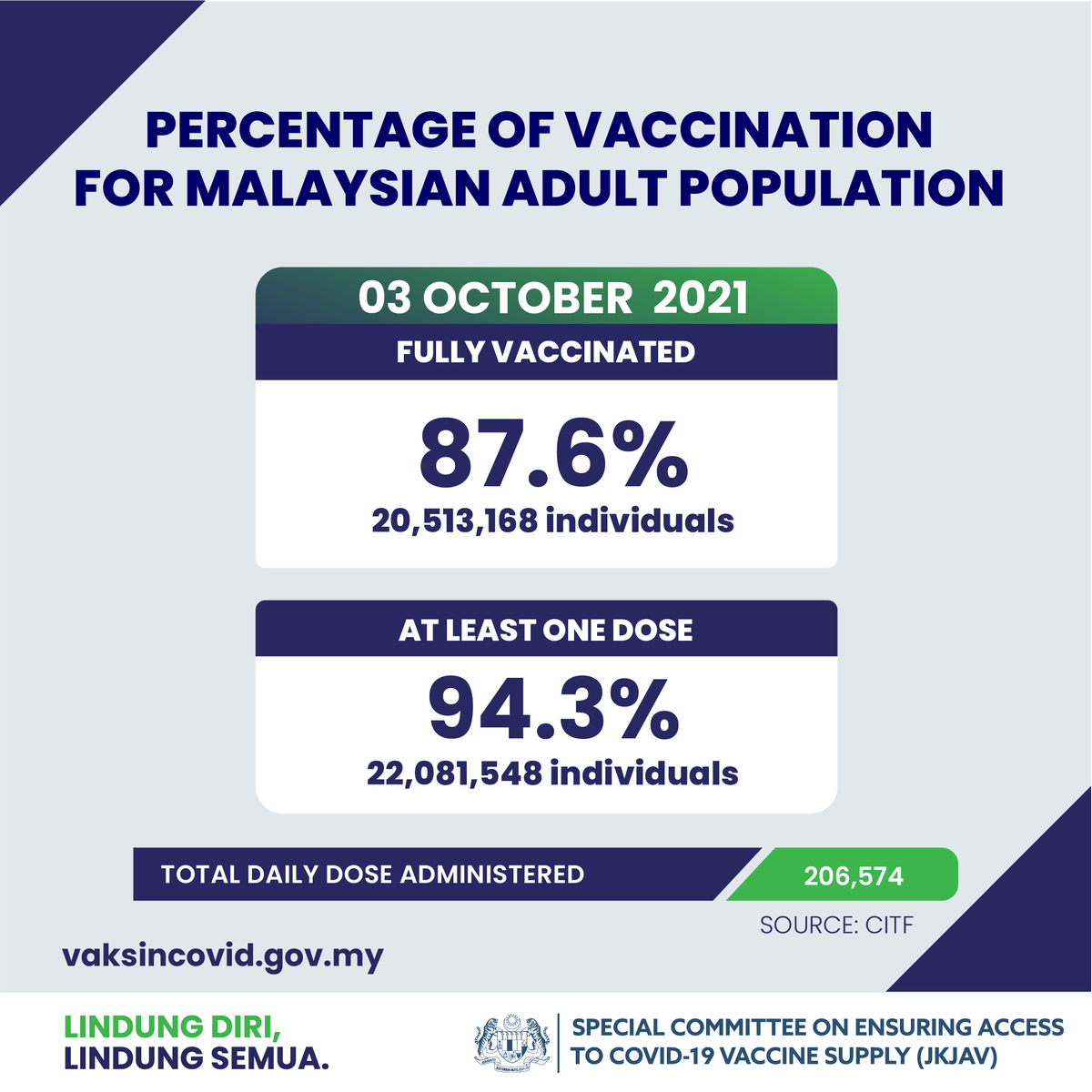 Vaksin COVID-19 🇲🇾 tweet media