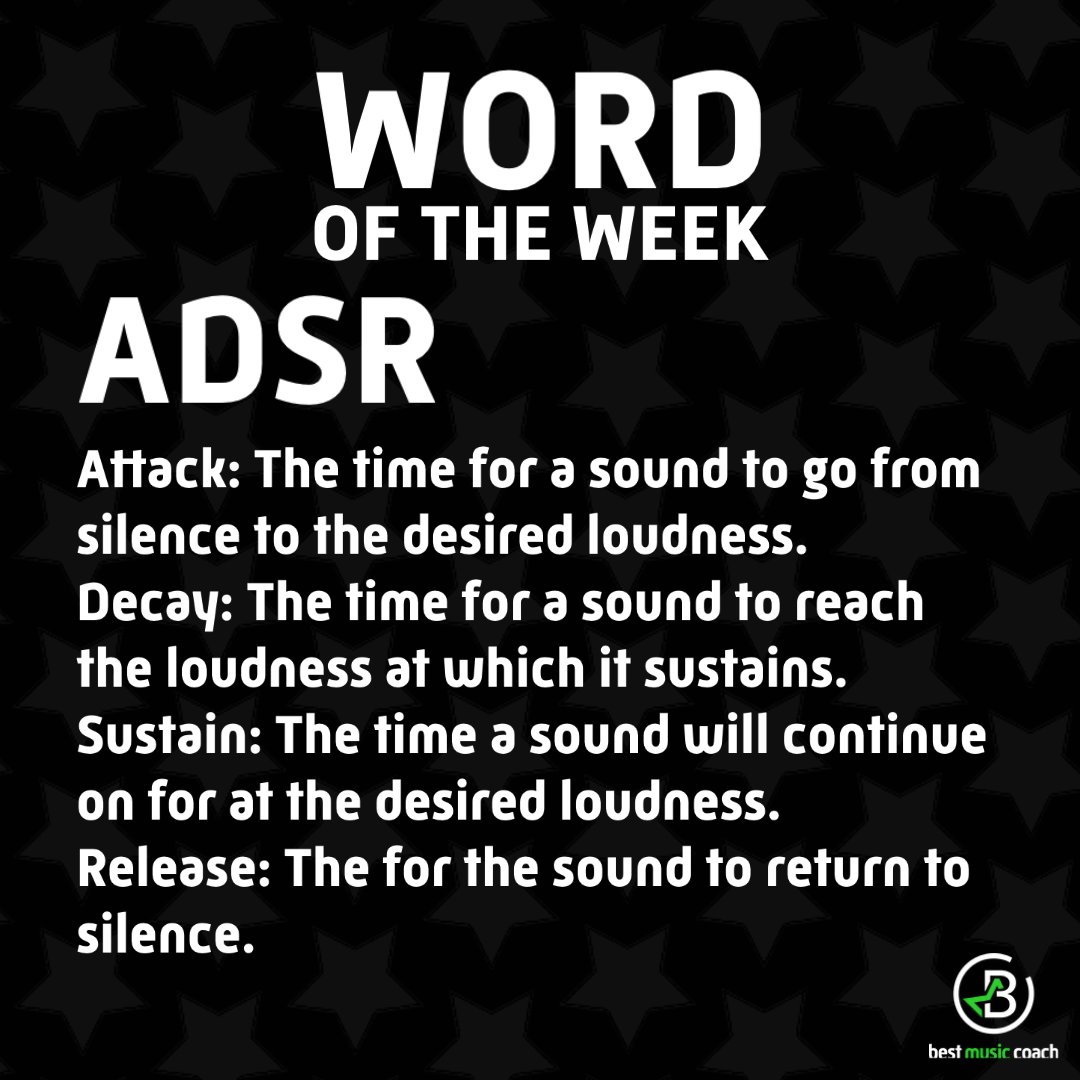 Vgmcomposer's tweet photo. ADSR.
Attack: The time for a sound to go from silence to the desired loudness.
Decay:  The time for a sound to reach the loudness at which it sustains.
Sustain: The time a sound will continue on for at the desired loudness.
Release:  The for the sound to return to silence. https://t.co/hECg9Rz4OO