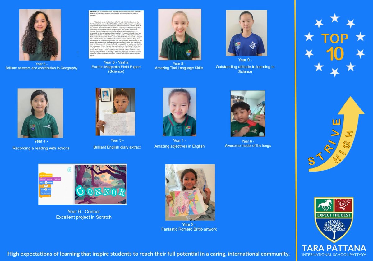 tpispattaya's tweet image. STRIVE HIGH — it’s our monthly celebration and recognition of students’ outstanding work and contribution to school. 
Meet our STRIVE HIGH awardees who have exceedingly and outstandingly demonstrated fantastic hard work. WELL DONE!
#STRIVEHIGH #award #recognition