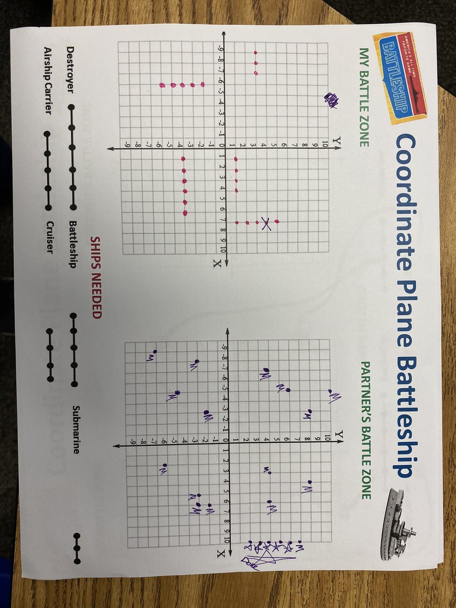 felg54's tweet photo. Our students had so much fun playing Coordinate Plane Battleship 💥 in math acceleration! I wish we had more time…In 30 minutes I only sunk one ship 🤷🏻‍♀️ #FrostStrong #WeAre54 https://t.co/3zRQOkmsOo