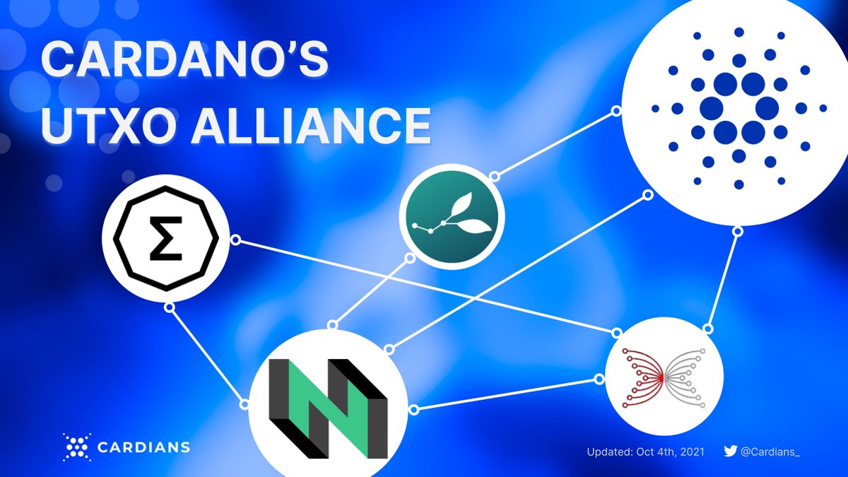 Cardians_'s tweet image. #UXTO

UXTO Allience is a collection of organizations comprising @CardanoStiftung, @NervosNetwork, @ergoplatformorg, @topl_protocol and @InputOutputHK with the mission to leverage interoperability, scalability and programmability in #UTXO universe

$CKB $ADA $ERG $TOPL