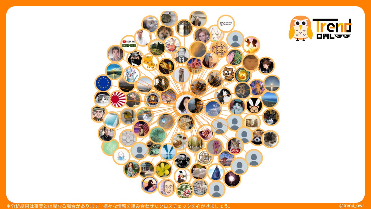 trend_owl's tweet photo. 【分析レポート】
こちらのツイートのフェイク率は80%と分析されました。
#TrendOwl
※現在テスト運用中です。数値が乱れる場合がございます。
※対象ツイートのRT状況とフェイクニュースの拡散モデルから推測しています。
https://t.co/KDYq6RyijE https://t.co/lmEDJpH79w