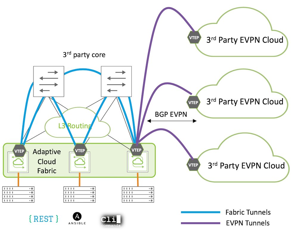 TechstrongIT's tweet image. ICYMI: Simplification and Visibility with Pluribus Networks #DataCenterNetworking #GestaltITShowcase #Networking #PluribusNetworks #SDN #Sponsored @GestaltIT @PluribusNet @SDN_Girl @TechFieldDay tfd.bz/3lBWnQK