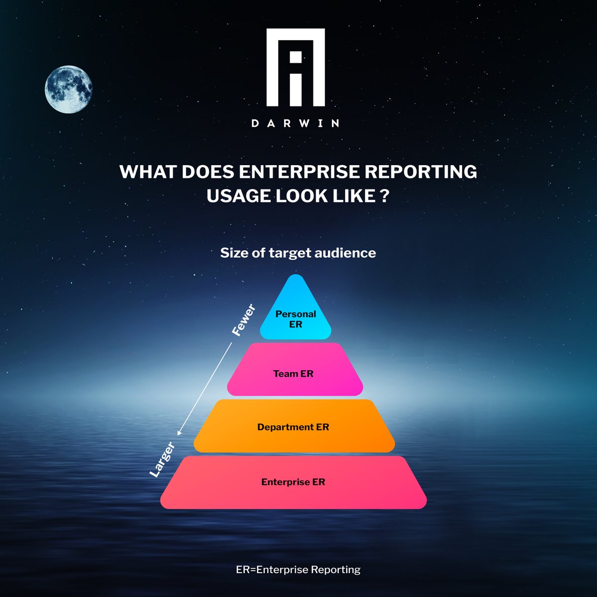 AI Darwin tweet media