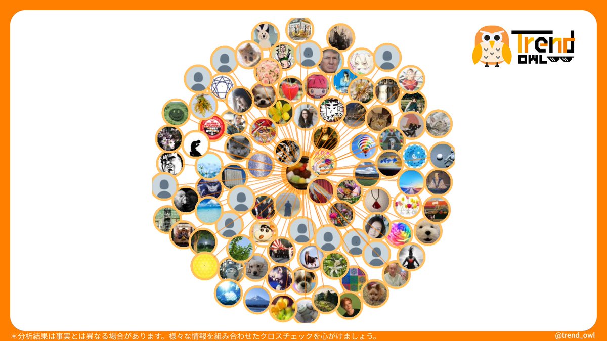 trend_owl's tweet photo. 【分析レポート】
こちらのツイートのフェイク率は80%と分析されました。
#TrendOwl
※現在テスト運用中です。数値が乱れる場合がございます。
※対象ツイートのRT状況とフェイクニュースの拡散モデルから推測しています。
https://t.co/OC780eEfQx https://t.co/TsUk0foYCA