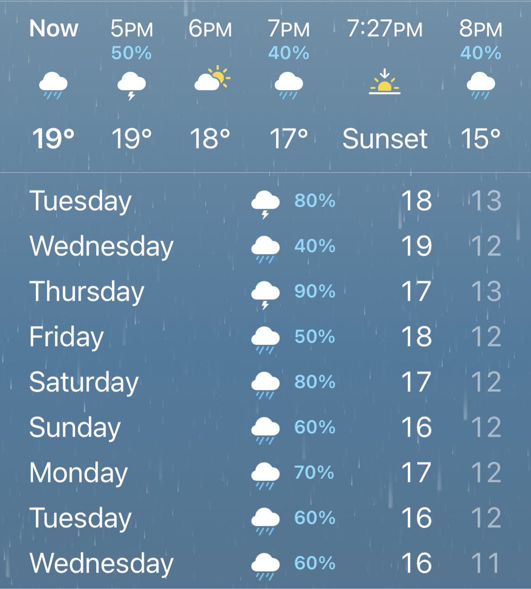 I guess the forecast didn’t get the press release…