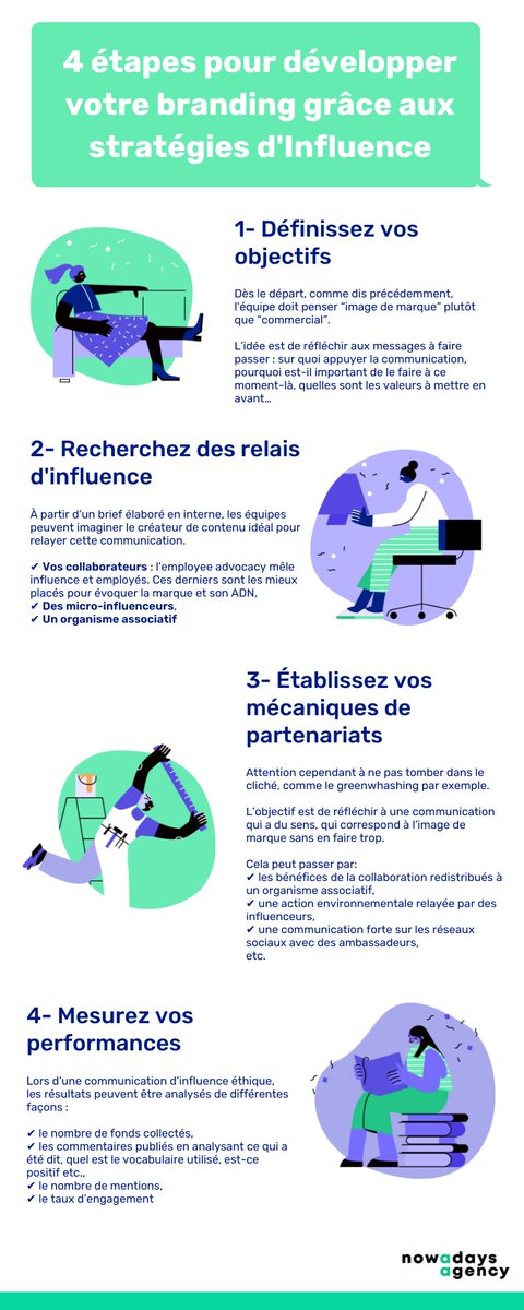 4 étapes pour améliorer votre branding grâce à l'influence marketing 🌟

▶️ business.ladn.eu/experts-metier…