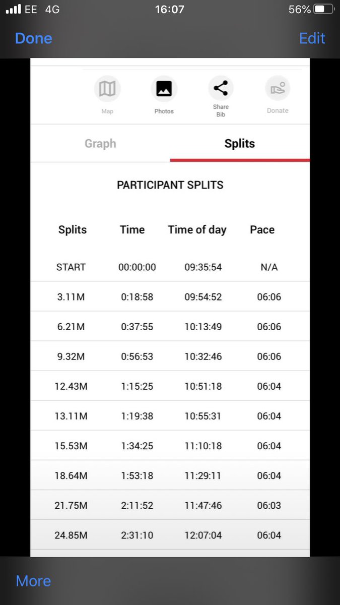 London Marathon 2021
2.39:36
Great day 😊🏃🏼‍♂️#londonmarathon
