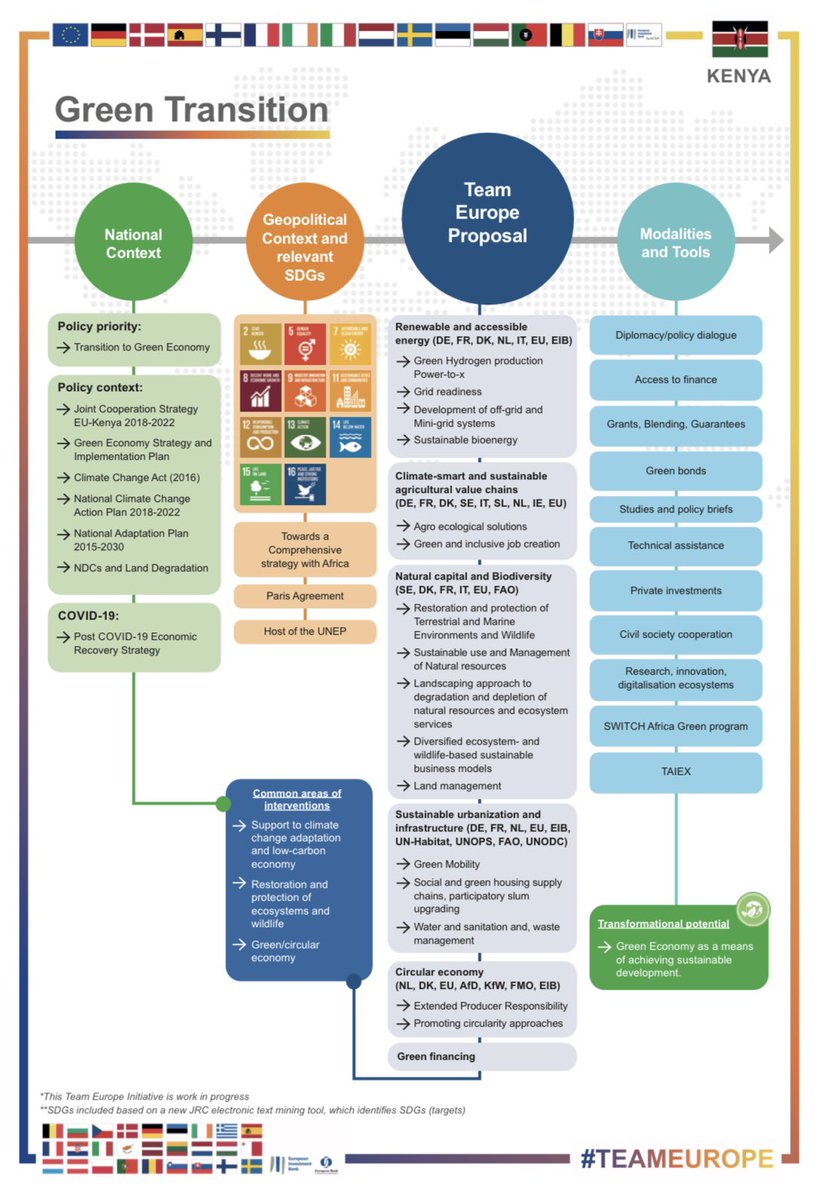SarazinLaurent2's tweet photo. Designing a #TeamEuropeInitiative starts with a European #JointAnalysis of common areas of interest, risks and opportunities for cooperation in the partner country #TEtips
#TeamEurope #StrongerTogether #GlobalEurope https://t.co/IGDcPrIJ3h