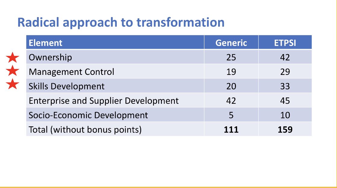 SportArtsCultur's tweet photo. Kevan Jones: This (B-BBEE) scorecard will affect everybody in the (ETPS) sector, whether you participate or not… We encourage that you participate in the shaping of these Transformation Codes. 

Events, Technical &amp; Production Services Webinar on Transformation Codes, now on. https://t.co/gIu9lsR0ko