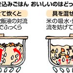 炊き込みご飯を作る時に？具をのせて炊いた後から混ぜる理由!