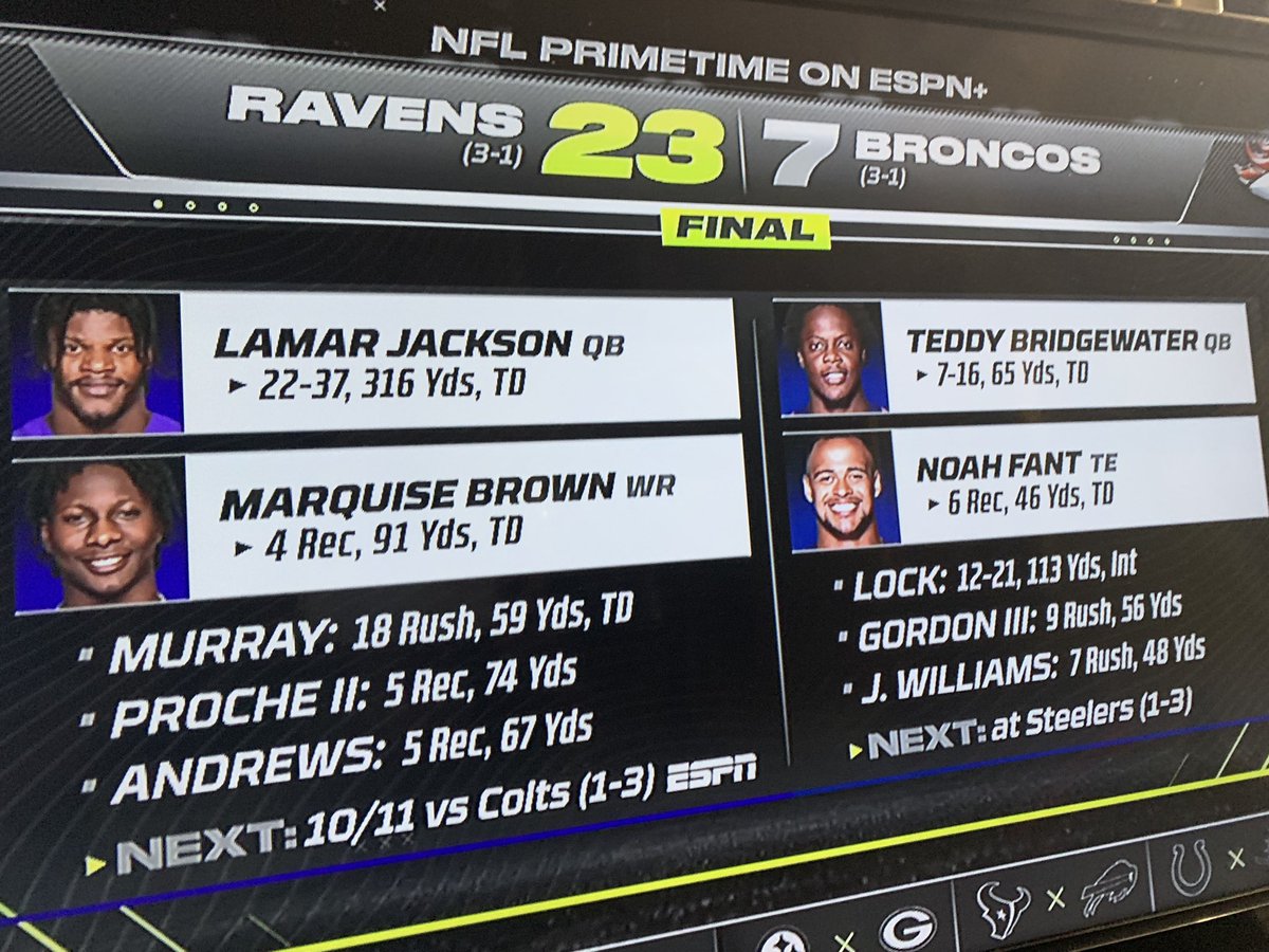 Mo_Stone's tweet image. Somebody at ESPN #NFLPrimetime tell Chris Berhman old washed self that itt pronounced (Pro - Shay) Proche , so he’ll know for next week 😤