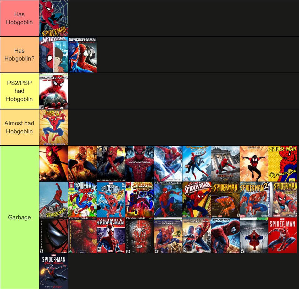 My tier list of spider-man games. : r/videogames