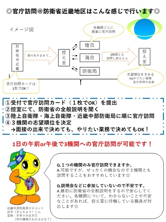防衛省採用チーム 国家一般職 高卒 社会人 事務 技術 近畿地区 近畿地区では 国家公務員採用一般職試験 高卒程度 の 官庁訪問を 10 8 10 11の間で行います １回の訪問で 参加機関 陸自 海自 防衛局 全てに訪問できます 詳細は