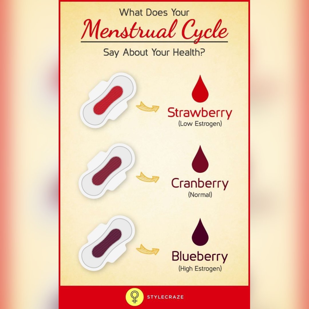 herflowmyconcen's tweet photo. Normal observation is more than enough. You need to understand that your periods and their symptoms indicate a lot about your health. Let's see what your periods say about your health. 

#herflowmyconcern 
#shajarayahedhi 
#hfmc 
#artforpads https://t.co/j2sWBiKciW