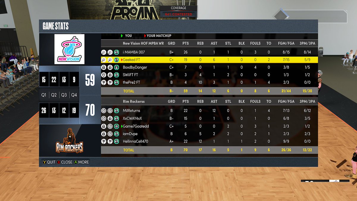 GGs to New Vision as we move on to Round 2 of <a href="/WRproamleague/">WR Pro-Am League</a> Open

<a href="/C_Way_4/">#TheFamily</a> @JMil24_ @FinalChapterMJ <a href="/iamDvpe/">𓅓</a> @Game7Goated