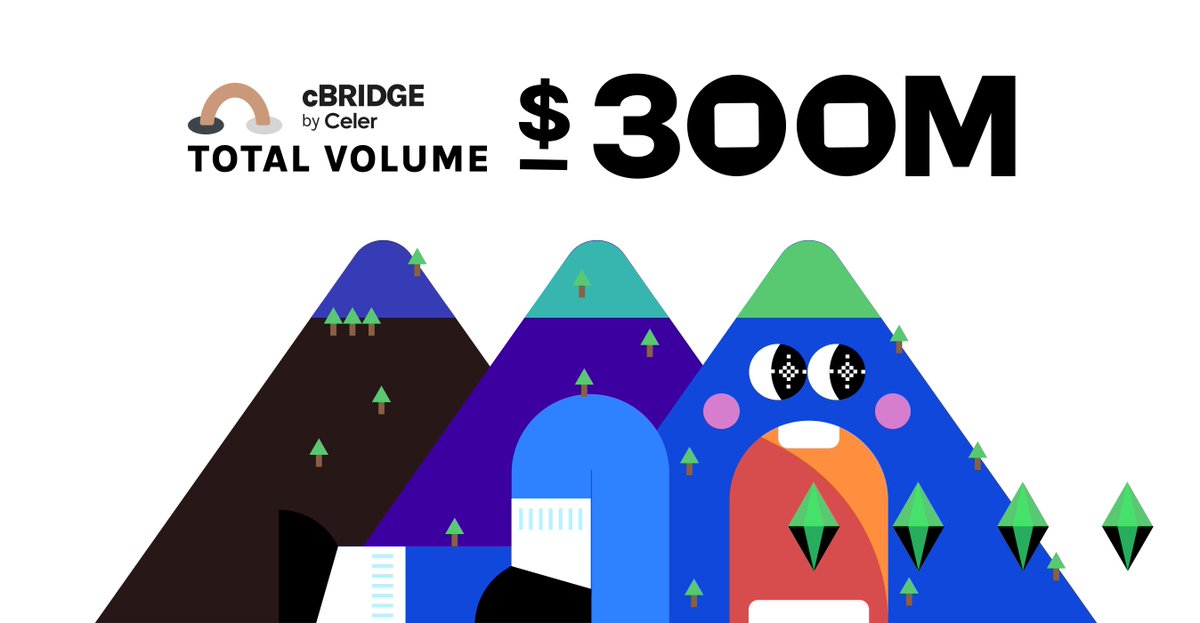 CelerNetwork tweet media