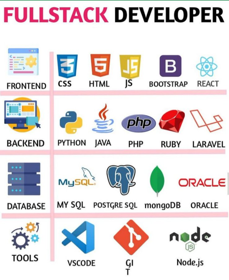 Eli_Krumova's tweet photo. Become a #FullStack #Developer 👨🏽‍💻⚙️

v/ @knowprogram
#100DaysOfCode #DataScience #Analytics #BigData #AI #MachineLearning #ML #IoT #IIoT #IoTPL #Python #RStats #Serverless #CloudComputing #NLP #Serverless #coding #programming #DEVCommunity #CodeNewbie #WomenWhoCode #webdev #code https://t.co/BDPQtYn8iW