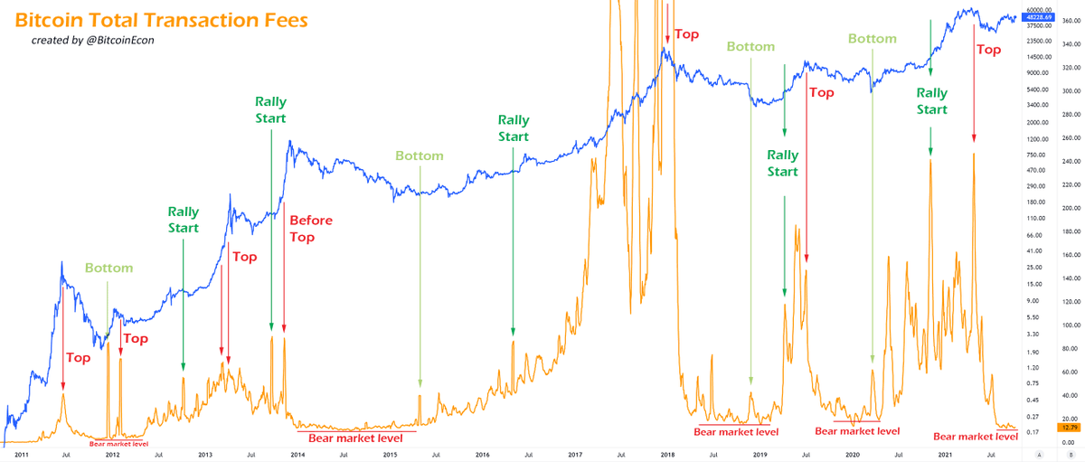 bitcoin total transactions bitcoin total transactions