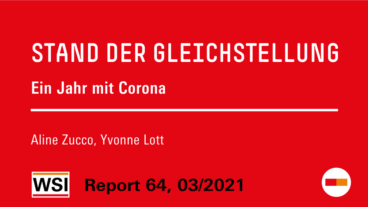 WSIInstitut's tweet photo. 1/3 Die schwierigen Bedingungen in der #Coronakrise haben #GenderTimeGap und #GenderCareGap zuungunsten der Frauen verstärkt.
Die WSI-Forscherinnen @yj_lott @z_aline_ haben Stand und Perspektiven der #Gleichstellung nach dem ersten Coronajahr untersucht. https://t.co/EMw5M89G3S https://t.co/CMsZCZMx9N