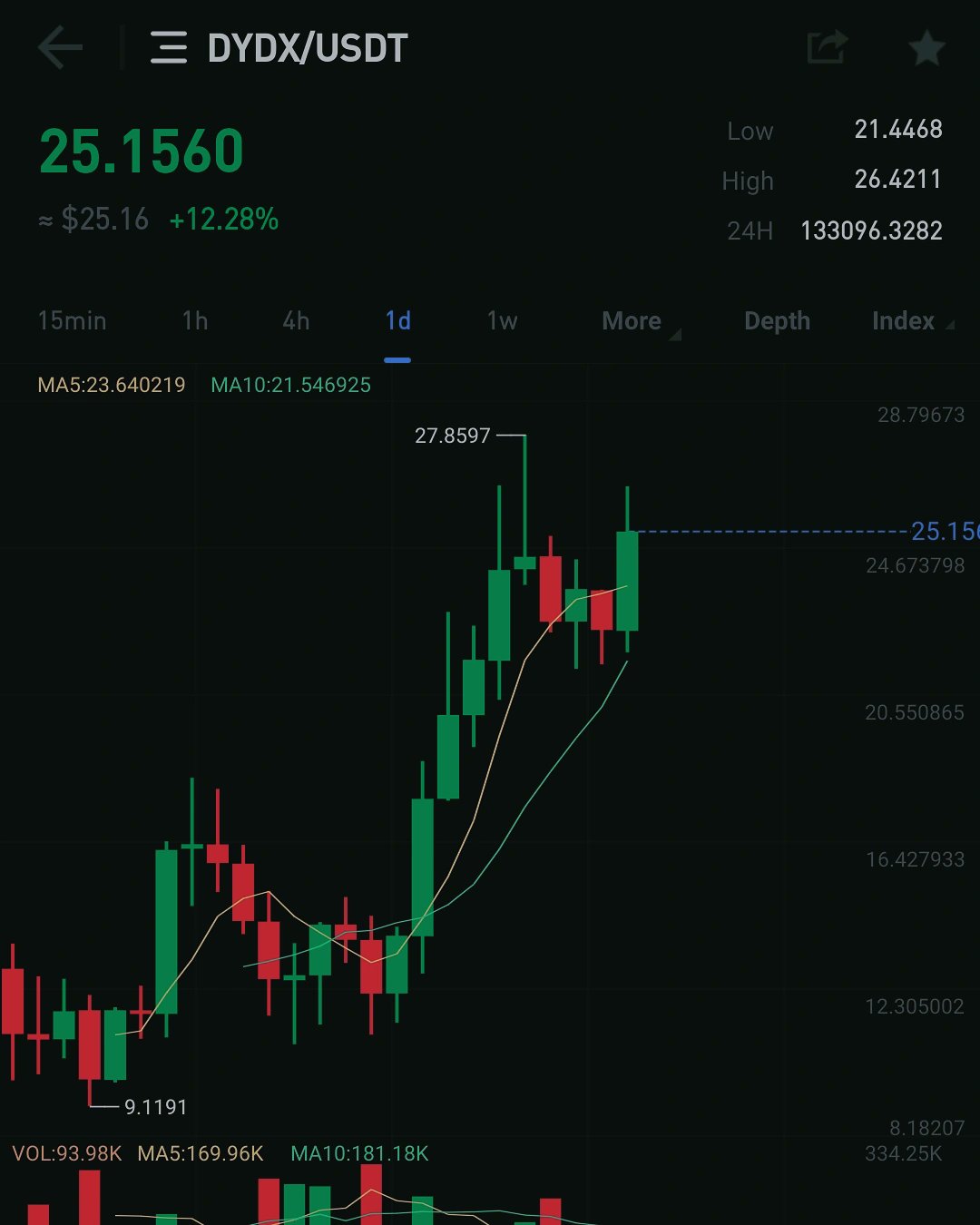 Papaya Exchange (PapayaExchange) / Twitter