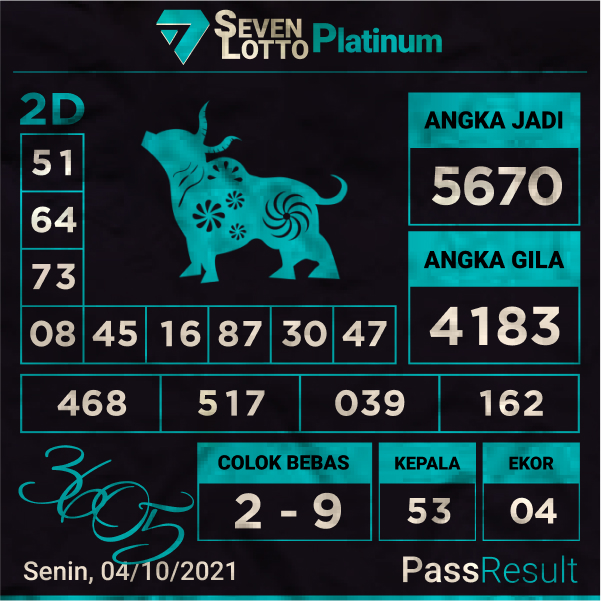 PassResult's tweet photo. Prediksi Seven Lotto Platinum 05/10/2021
https://t.co/K9e4OCL4YO
#PassResult #PrediksiTogel #PrediksiCarolinaDay #PrediksiCarolinaEvening #Salamjp #JackpotTogel #PrediksiAlgoritma #TogelSevenLottoBronze #TogelSydney #TogelChina #TogelSingapore #TogelTaiwan #TogelMacau https://t.co/WePLjKTxYz
