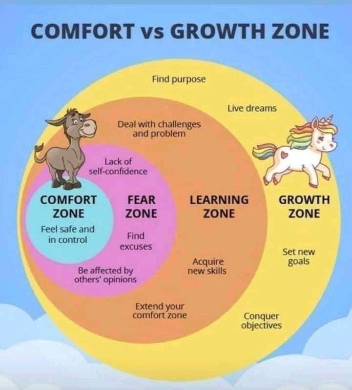 Logikview's tweet photo. Growth is uncomfortable; you have to embrace the discomfort if you want to expand.

#mondaythoughts #monday #Growth #dataanalytics #DataScience #logikviewanalytics https://t.co/pffxX0QNV2